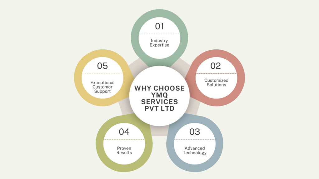 Why Choose YMQ Services Pvt Ltd