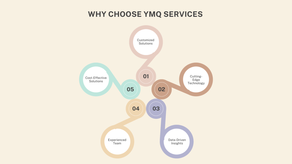 Why Choose YMQ Services Pvt Ltd?