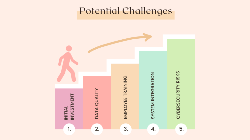 Potential Challenges